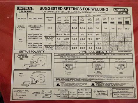 lincoln weld pak hd settings for sheet metal|lincoln 140 mig welding settings.